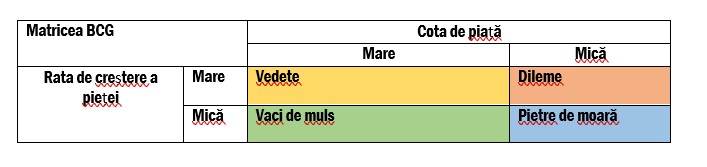 portofoliu de produse
